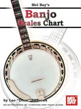 Mel Bay Drew Andrews Lee - Banjo Scales Chart - Banjo 5 String