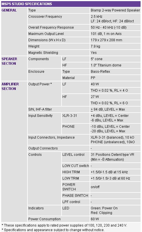 Yamaha Msp 5