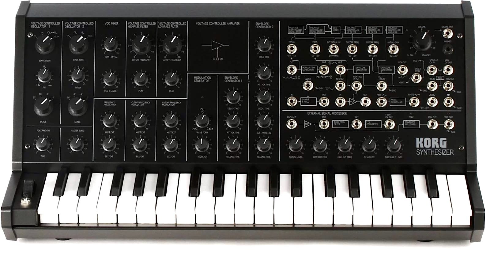 KORG MS-20 MINI