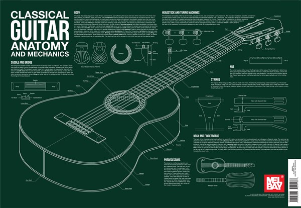 MEL BAY CLASSICAL GUITAR ANATOMY AND MECHANICS GUITAR CHART - CLASSICAL GUITAR