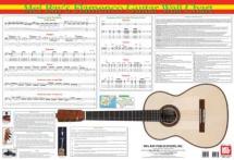 Serrano Juan - Flamenco Guitar Wall Chart - Guitar