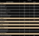 Power Ring Set HRB1 Or - Baryton