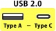 d+ Class B USB-A to USB-C 1m