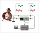 Phazer Controlleur Phase Actif