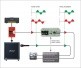 Phazer Controlleur Phase Actif