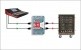 Twin Iso Convertisseur Passif Stereo