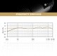 BROADCASTER - B-STOCK