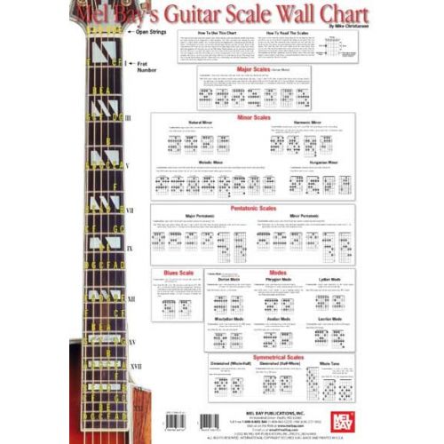 Guitar Chart