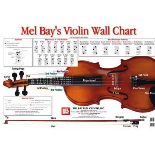  Norgaard Martin - Violin Wall Chart - Violin