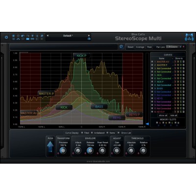 StereoScopeMulti