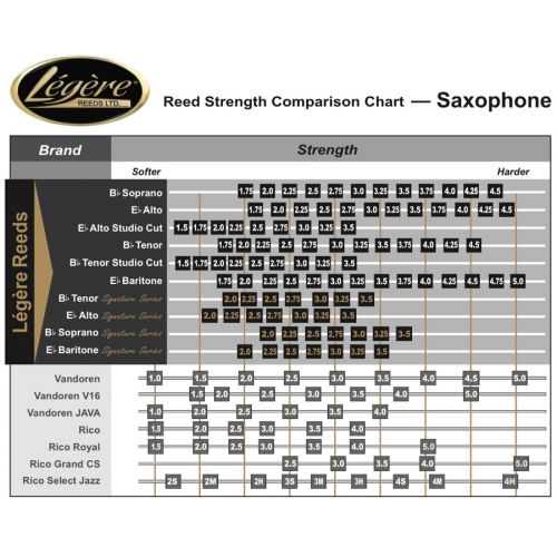 Rico Royal Mouthpiece Chart