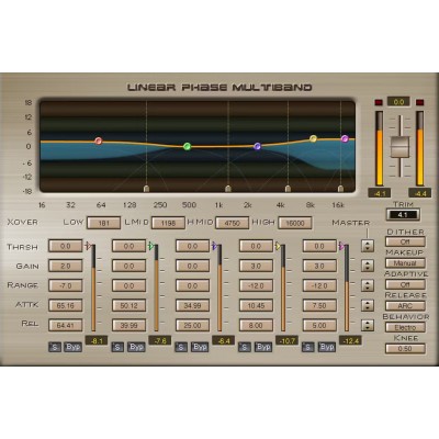 Linear Phase Multiband Compressor
