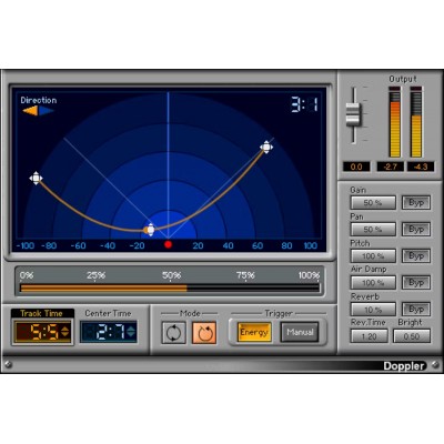 Doppler