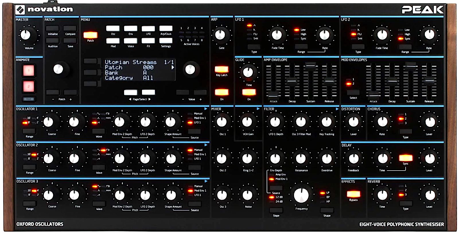 NOVATION PEAK