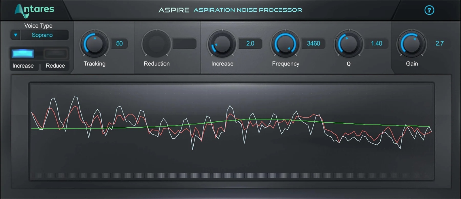 ANTARES Aspire