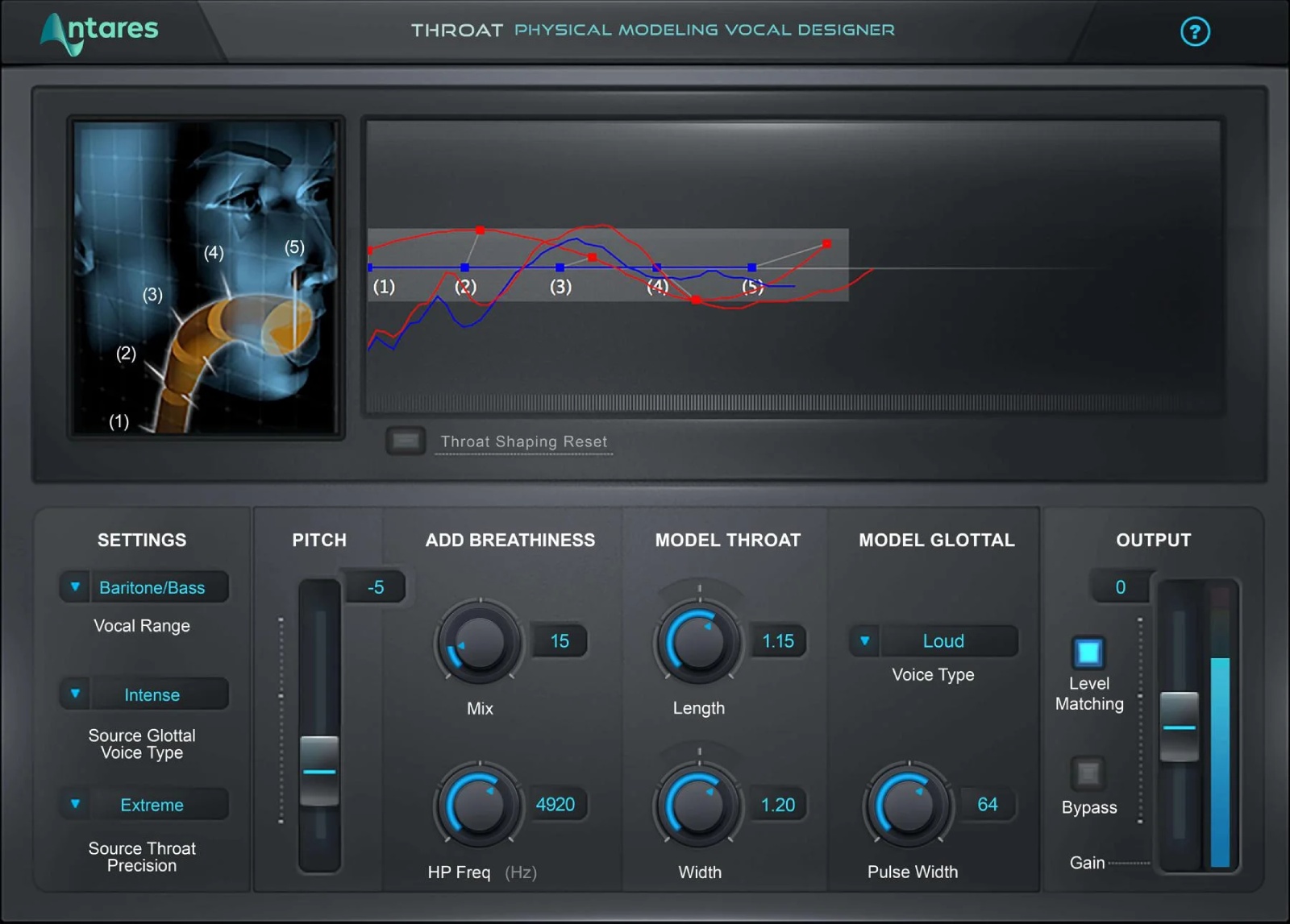 ANTARES Throat