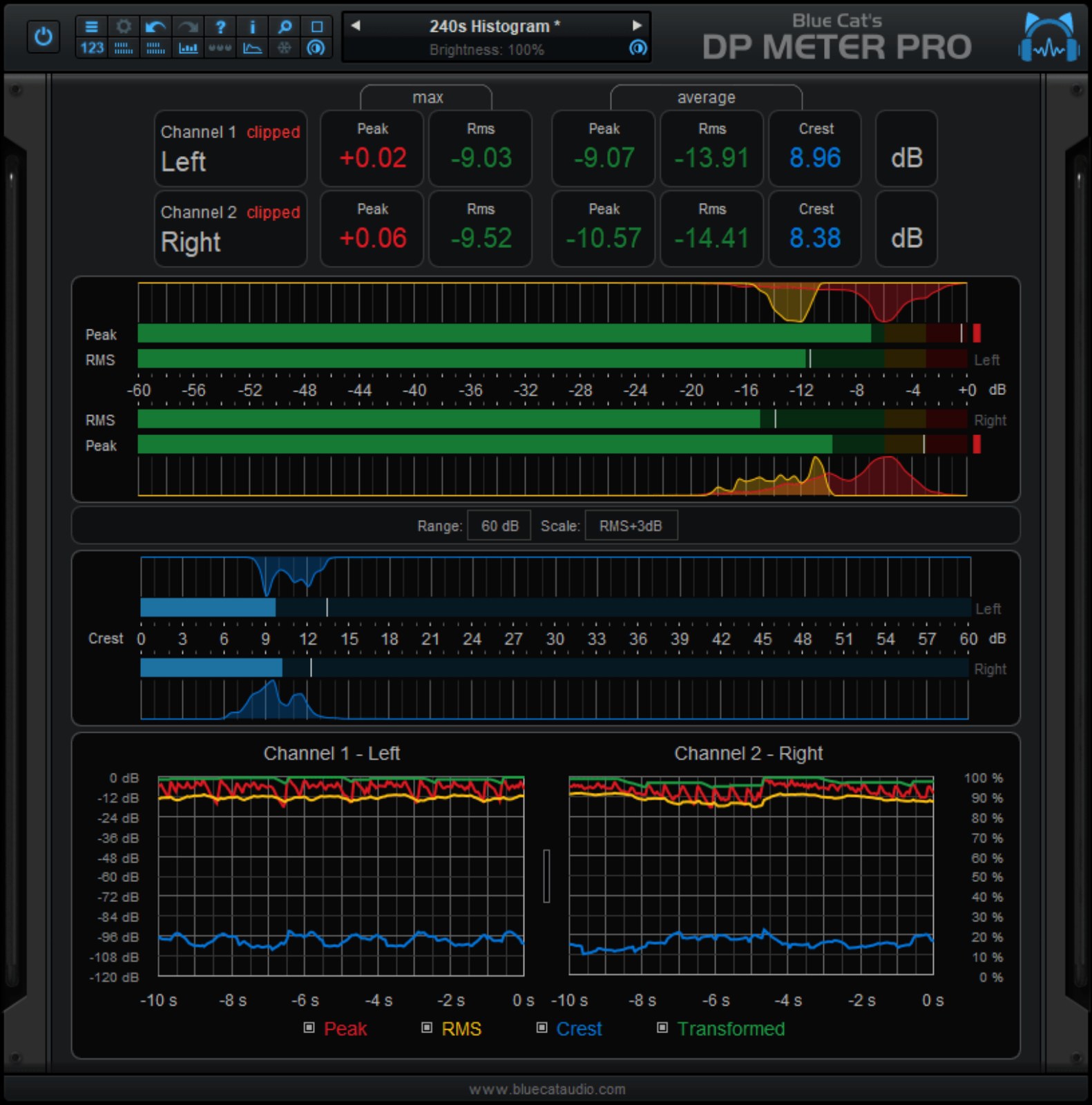 BLUE CAT AUDIO DP Meter Pro
