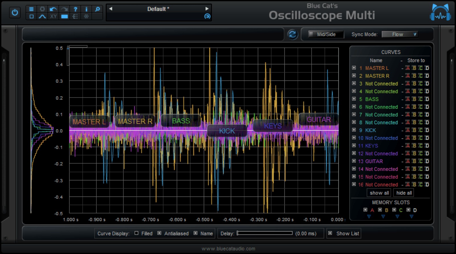 BLUE CAT AUDIO OsciloscopeMulti