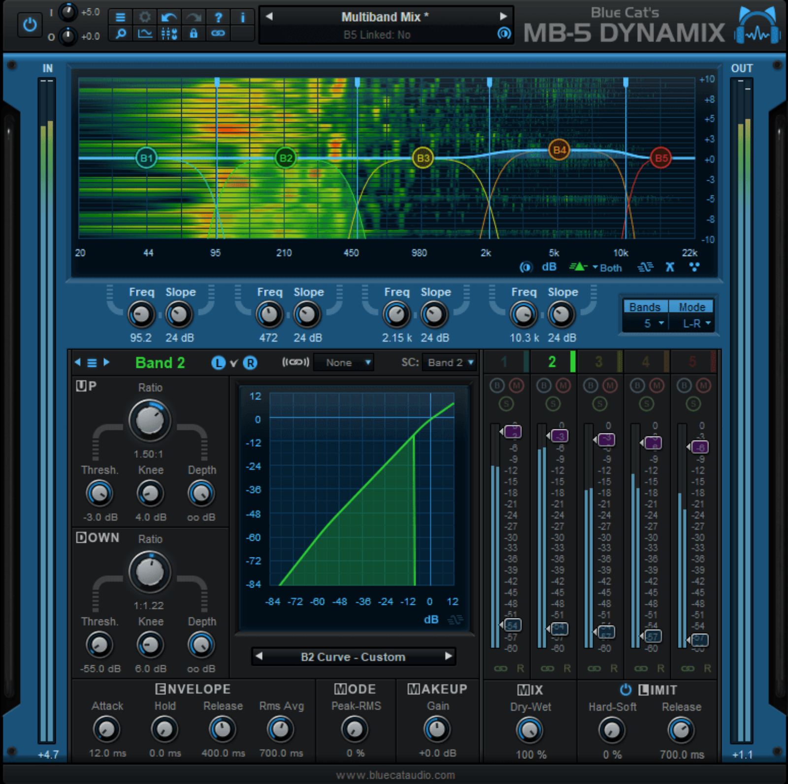 BLUE CAT AUDIO MB-5 Dynamix