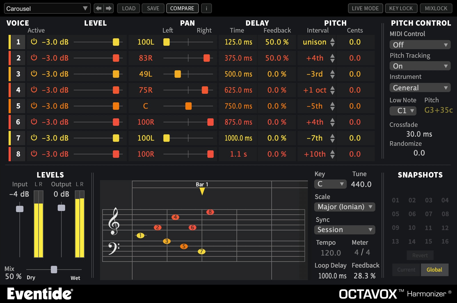 EVENTIDE Octavox