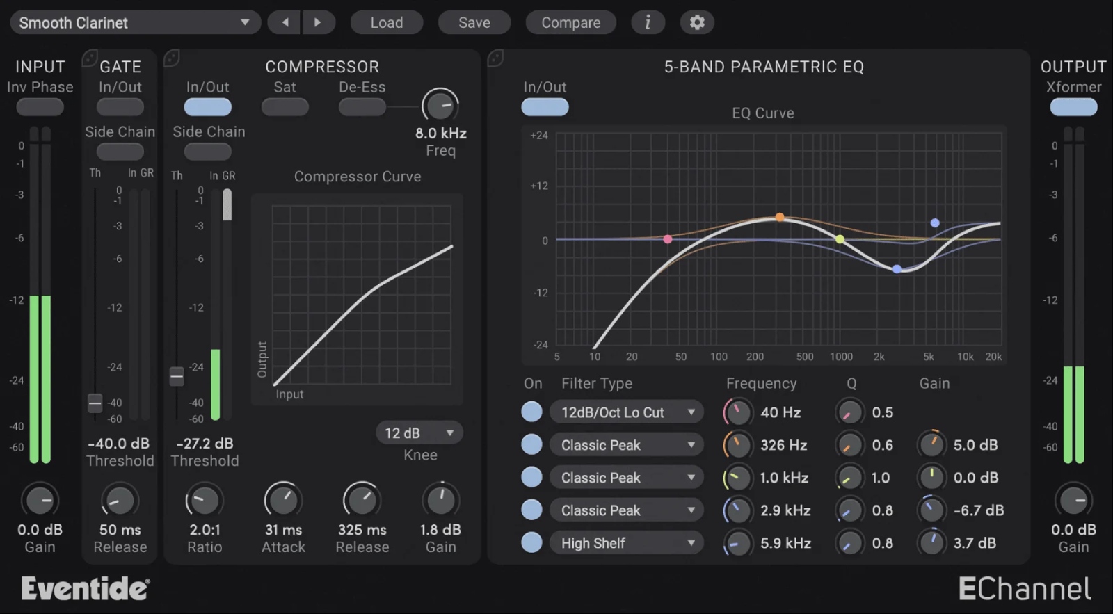 EVENTIDE Echannel