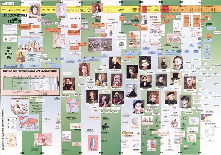 FUZEAU POSTER LES COMPOSITEURS DANS L'HISTOIRE