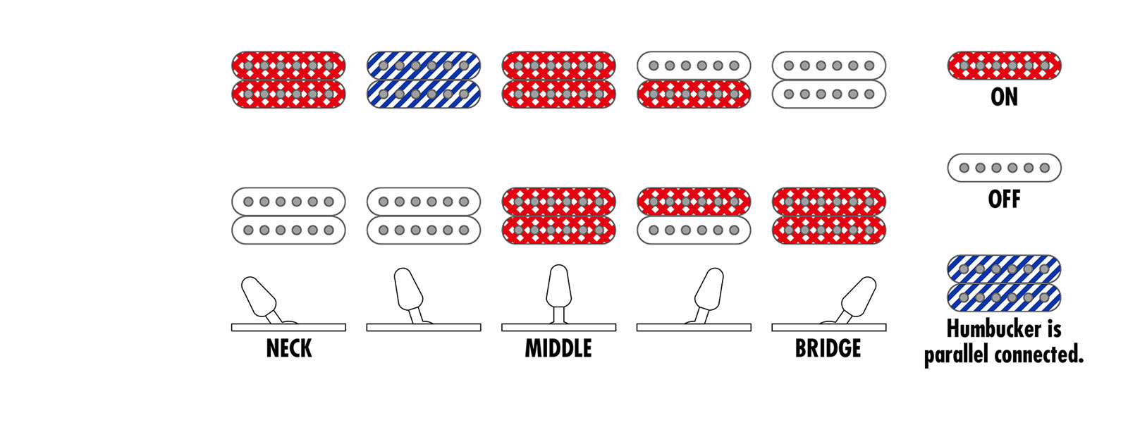 IBANEZ RG320EXZ-BKF-BLACK FLAT - Woodbrass.com