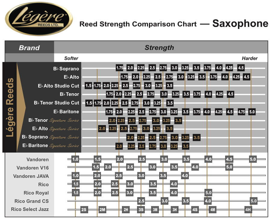 Legere Alt Sax Signature 2.5 : : Instruments de musique