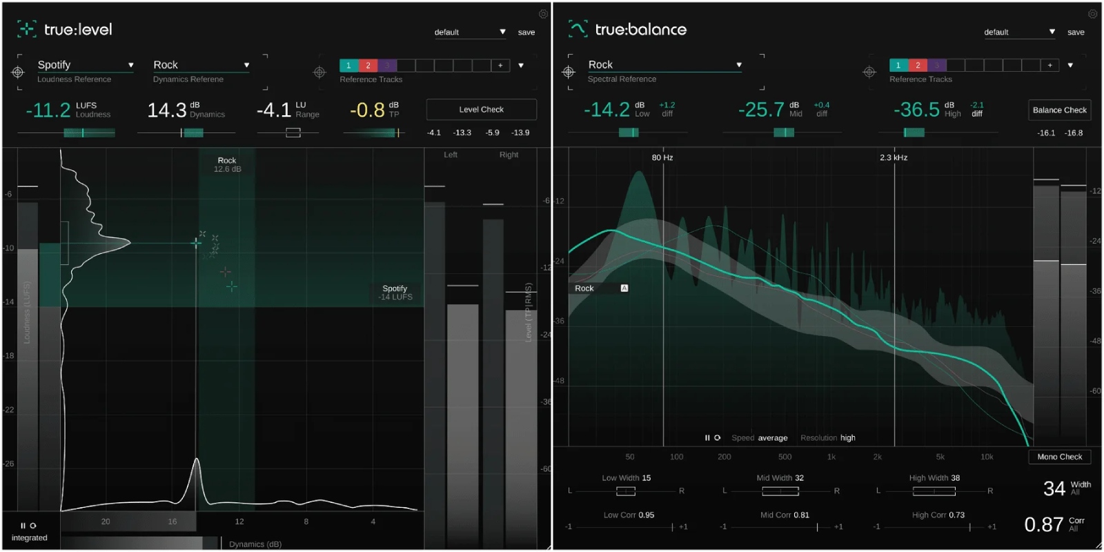 SONIBLE Metering Bundle