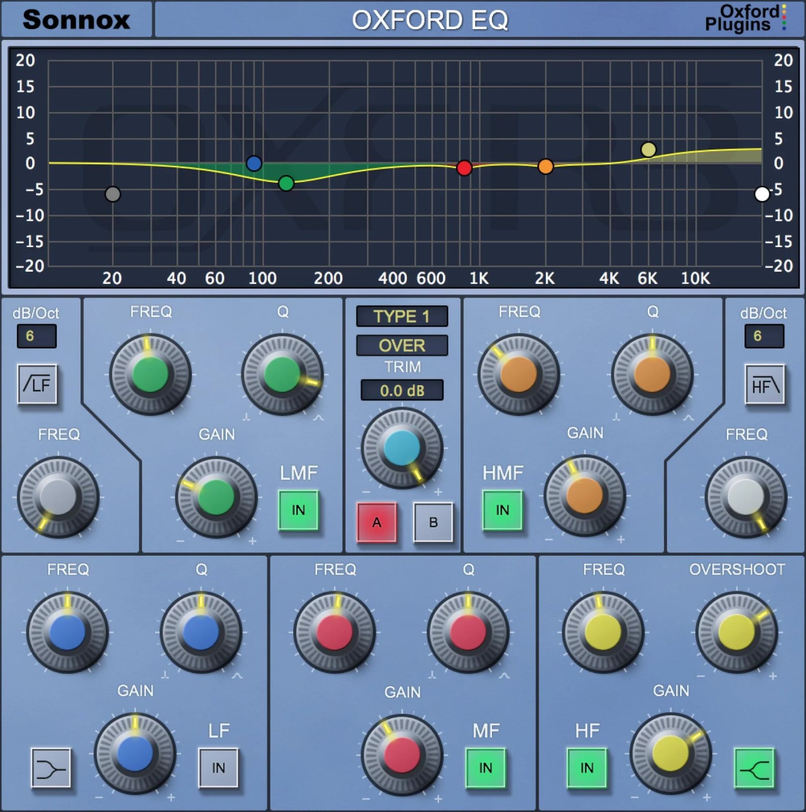 SONNOX Oxford EQ Native