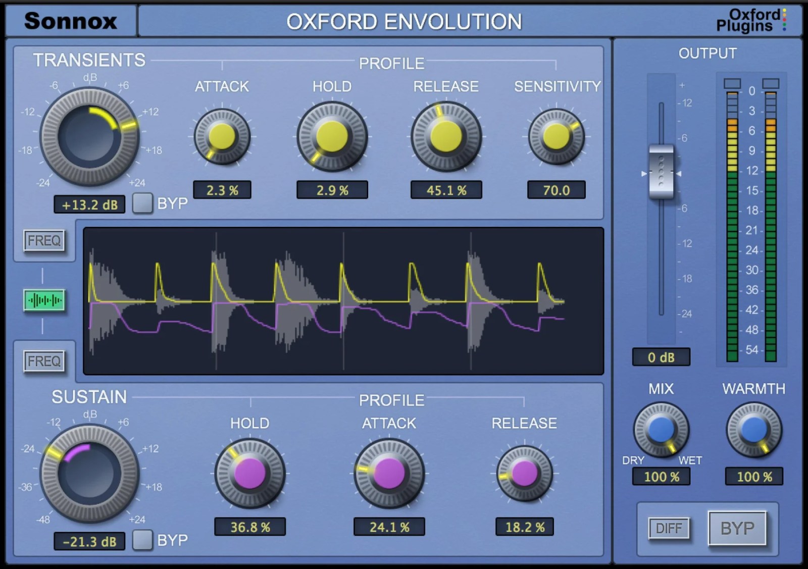 SONNOX Envolution Native