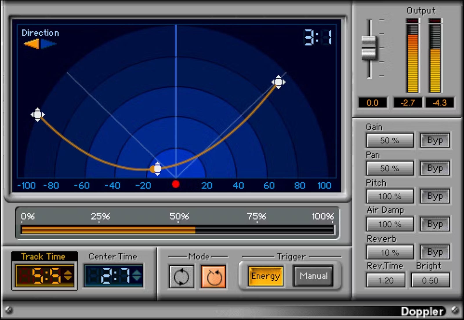 WAVES Doppler