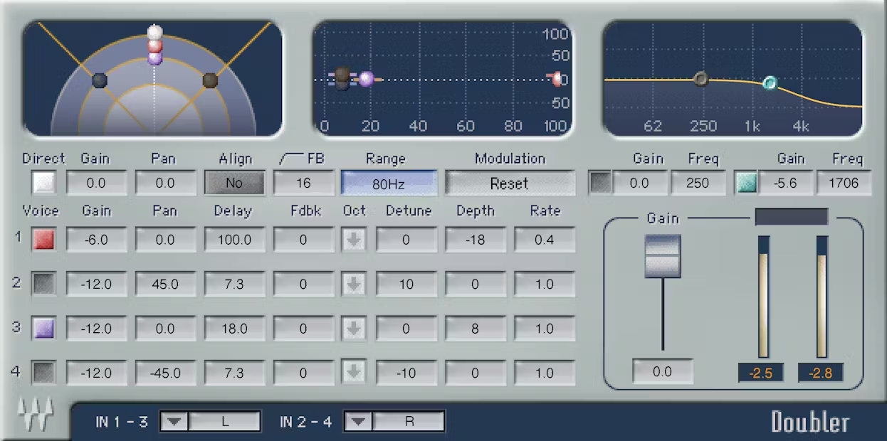 WAVES Doubler