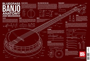 MEL BAY LEE-GEORGESCU BLUEGRASS BANJO ANATOMY AND MECHANICS WALL CHART - 